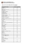 Relação de Cargos Permanentes 16/08/2017