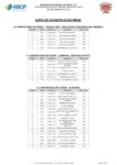 16 – Lista de Classificação final